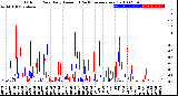 Milwaukee Weather Outdoor Rain<br>Daily Amount<br>(Past/Previous Year)