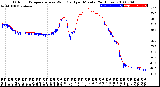 Milwaukee Weather Outdoor Temperature<br>vs Wind Chill<br>per Minute<br>(24 Hours)