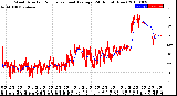 Milwaukee Weather Wind Direction<br>Normalized and Average<br>(24 Hours) (New)