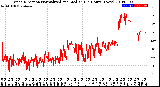 Milwaukee Weather Wind Direction<br>Normalized and Median<br>(24 Hours) (New)