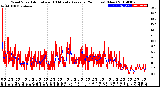 Milwaukee Weather Wind Speed<br>Actual and 10 Minute<br>Average<br>(24 Hours) (New)