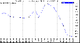 Milwaukee Weather Wind Chill<br>Hourly Average<br>(24 Hours)