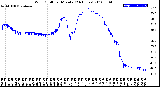 Milwaukee Weather Wind Chill<br>per Minute<br>(24 Hours)