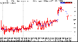 Milwaukee Weather Wind Direction<br>Normalized and Average<br>(24 Hours) (Old)