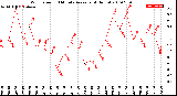 Milwaukee Weather Wind Speed<br>10 Minute Average<br>(4 Hours)