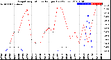 Milwaukee Weather Evapotranspiration<br>vs Rain per Day<br>(Inches)