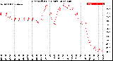 Milwaukee Weather Heat Index<br>(24 Hours)