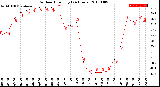 Milwaukee Weather Outdoor Humidity<br>(24 Hours)