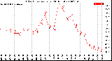 Milwaukee Weather THSW Index<br>per Hour<br>(24 Hours)