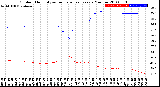 Milwaukee Weather Outdoor Humidity<br>vs Temperature<br>Every 5 Minutes