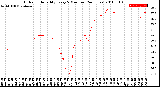 Milwaukee Weather Outdoor Humidity<br>Every 5 Minutes<br>(24 Hours)