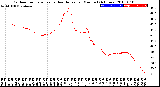 Milwaukee Weather Outdoor Temperature<br>vs Heat Index<br>per Minute<br>(24 Hours)