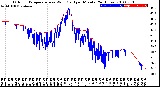 Milwaukee Weather Outdoor Temperature<br>vs Wind Chill<br>per Minute<br>(24 Hours)