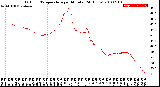 Milwaukee Weather Outdoor Temperature<br>per Minute<br>(24 Hours)