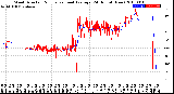 Milwaukee Weather Wind Direction<br>Normalized and Average<br>(24 Hours) (New)