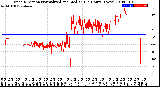 Milwaukee Weather Wind Direction<br>Normalized and Median<br>(24 Hours) (New)