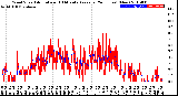 Milwaukee Weather Wind Speed<br>Actual and 10 Minute<br>Average<br>(24 Hours) (New)