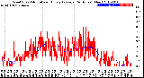 Milwaukee Weather Wind Speed<br>Actual and Hourly<br>Average<br>(24 Hours) (New)