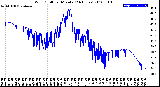 Milwaukee Weather Wind Chill<br>per Minute<br>(24 Hours)