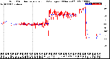 Milwaukee Weather Wind Direction<br>Normalized and Average<br>(24 Hours) (Old)