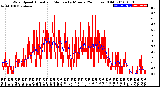 Milwaukee Weather Wind Speed<br>Actual and Median<br>by Minute<br>(24 Hours) (Old)