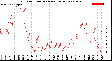 Milwaukee Weather Wind Speed<br>10 Minute Average<br>(4 Hours)