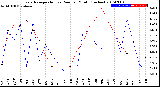 Milwaukee Weather Evapotranspiration<br>vs Rain per Month<br>(Inches)