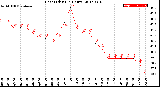 Milwaukee Weather Heat Index<br>(24 Hours)