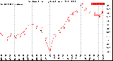 Milwaukee Weather Outdoor Humidity<br>(24 Hours)