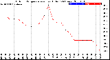 Milwaukee Weather Outdoor Temperature<br>vs Heat Index<br>(24 Hours)