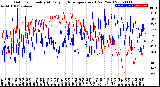 Milwaukee Weather Outdoor Humidity<br>At Daily High<br>Temperature<br>(Past Year)