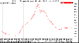 Milwaukee Weather Outdoor Temperature<br>per Minute<br>(24 Hours)