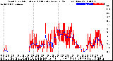 Milwaukee Weather Wind Speed<br>Actual and 10 Minute<br>Average<br>(24 Hours) (New)