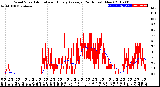 Milwaukee Weather Wind Speed<br>Actual and Hourly<br>Average<br>(24 Hours) (New)