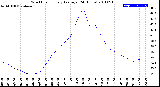 Milwaukee Weather Wind Chill<br>Hourly Average<br>(24 Hours)