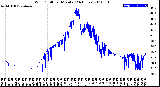 Milwaukee Weather Wind Chill<br>per Minute<br>(24 Hours)