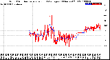 Milwaukee Weather Wind Direction<br>Normalized and Average<br>(24 Hours) (Old)