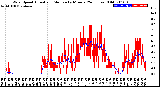 Milwaukee Weather Wind Speed<br>Actual and Median<br>by Minute<br>(24 Hours) (Old)