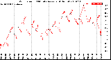 Milwaukee Weather Wind Speed<br>10 Minute Average<br>(4 Hours)