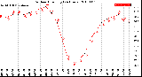 Milwaukee Weather Outdoor Humidity<br>(24 Hours)