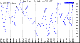 Milwaukee Weather Outdoor Humidity<br>Daily Low