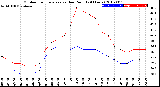 Milwaukee Weather Outdoor Temperature<br>vs Dew Point<br>(24 Hours)