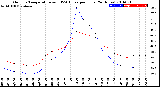 Milwaukee Weather Outdoor Temperature<br>vs THSW Index<br>per Hour<br>(24 Hours)