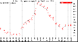 Milwaukee Weather Outdoor Temperature<br>per Hour<br>(24 Hours)