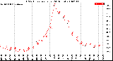 Milwaukee Weather THSW Index<br>per Hour<br>(24 Hours)