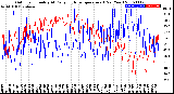 Milwaukee Weather Outdoor Humidity<br>At Daily High<br>Temperature<br>(Past Year)