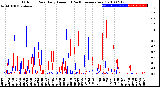 Milwaukee Weather Outdoor Rain<br>Daily Amount<br>(Past/Previous Year)