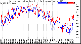 Milwaukee Weather Outdoor Temperature<br>Daily High<br>(Past/Previous Year)