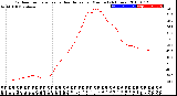 Milwaukee Weather Outdoor Temperature<br>vs Heat Index<br>per Minute<br>(24 Hours)