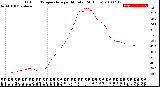 Milwaukee Weather Outdoor Temperature<br>per Minute<br>(24 Hours)